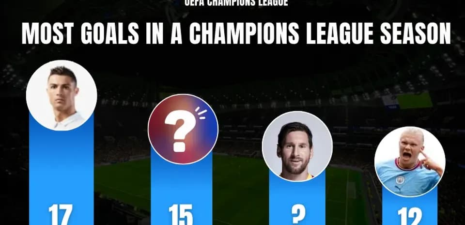 Top 10 Footballers with the Most Goals in a Champions League Season