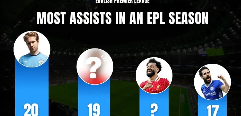 Top 10 Premier League Players with the Most Assists in a Single Season