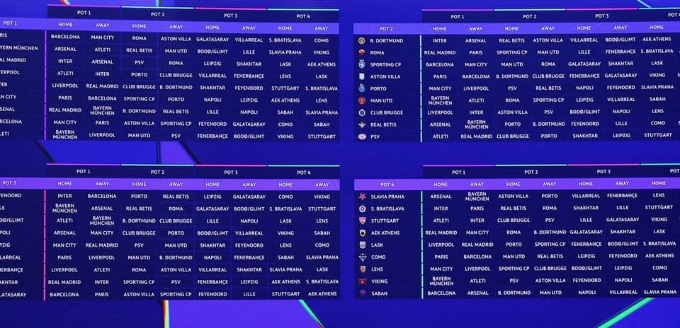 Champions League Group Stage Fixtures Ranked by Difficulty for All 36 Teams