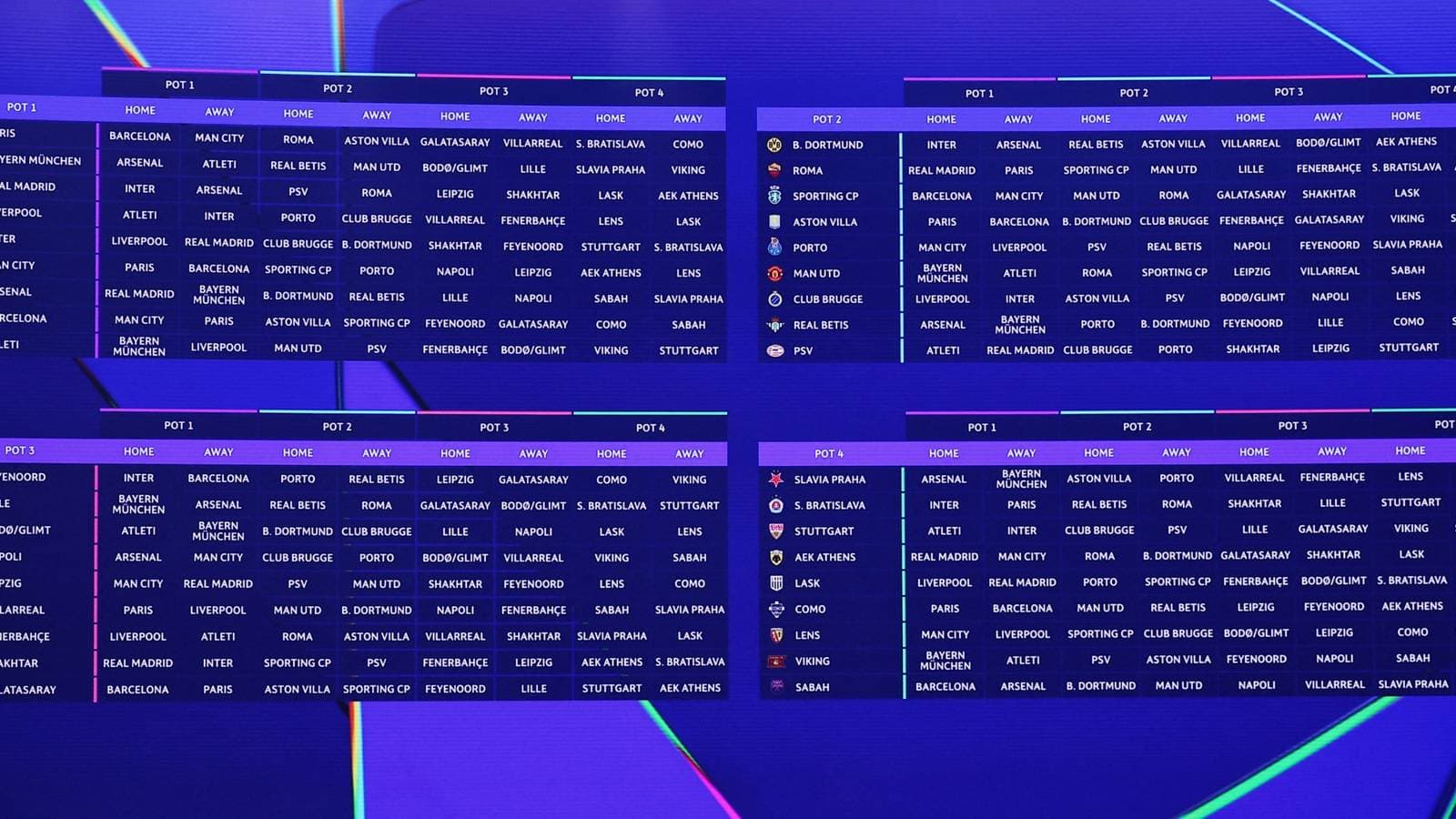 Champions League Group Stage Fixtures Ranked by Difficulty for All 36 Teams