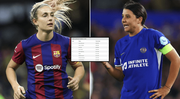 Top 10 Highest-Paid Female Footballers in 2026