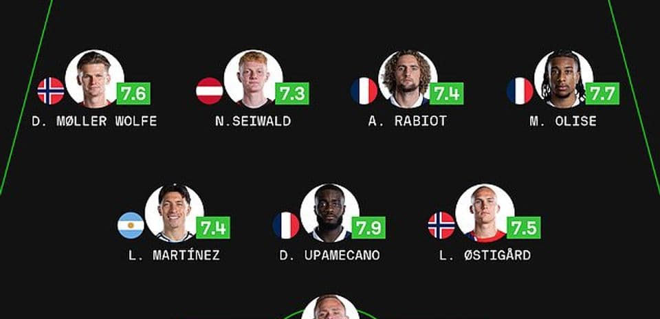 World Cup Highlights: Messi, Haaland, and Mbappe Shine with Seven Goals in One Day