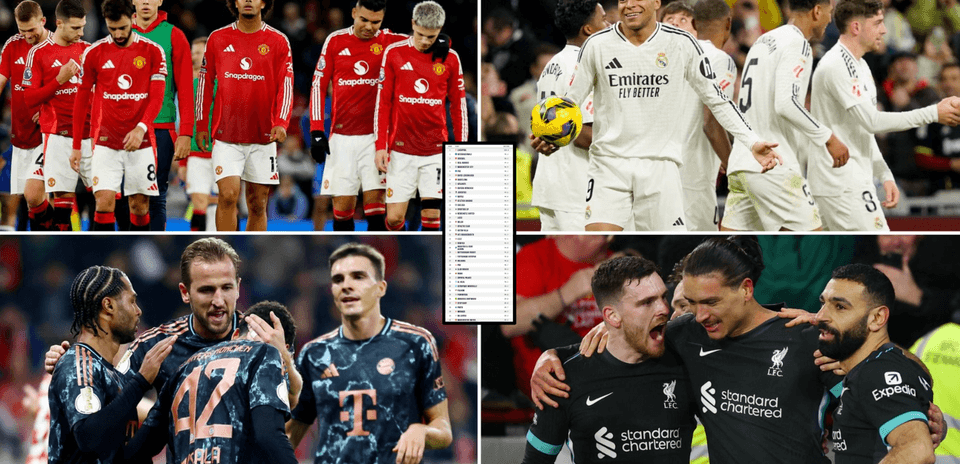 Top 30 Football Clubs Worldwide Ranked by Opta Power Ratings