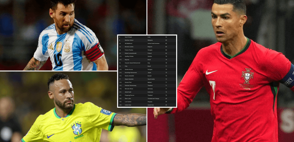 Top 35 Men’s International Football Goalscorers in History