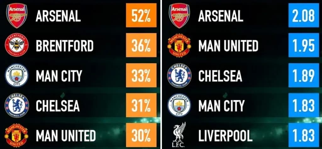 Team statistics with percentages and ratings displayed Team statistics with percentages and ratings displayed