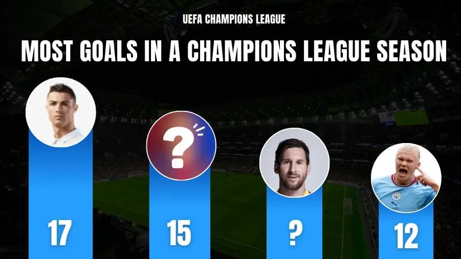 Top 10 Footballers with the Most Goals in a Champions League Season Top 10 Footballers with the Most Goals in a Champions League Season