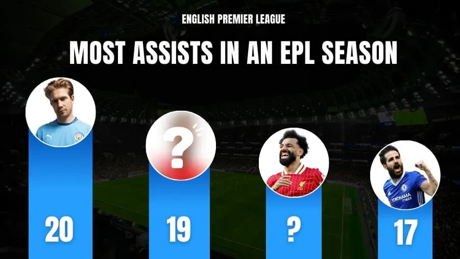 Top 10 Premier League Players with the Most Assists in a Single Season Top 10 Premier League Players with the Most Assists in a Single Season