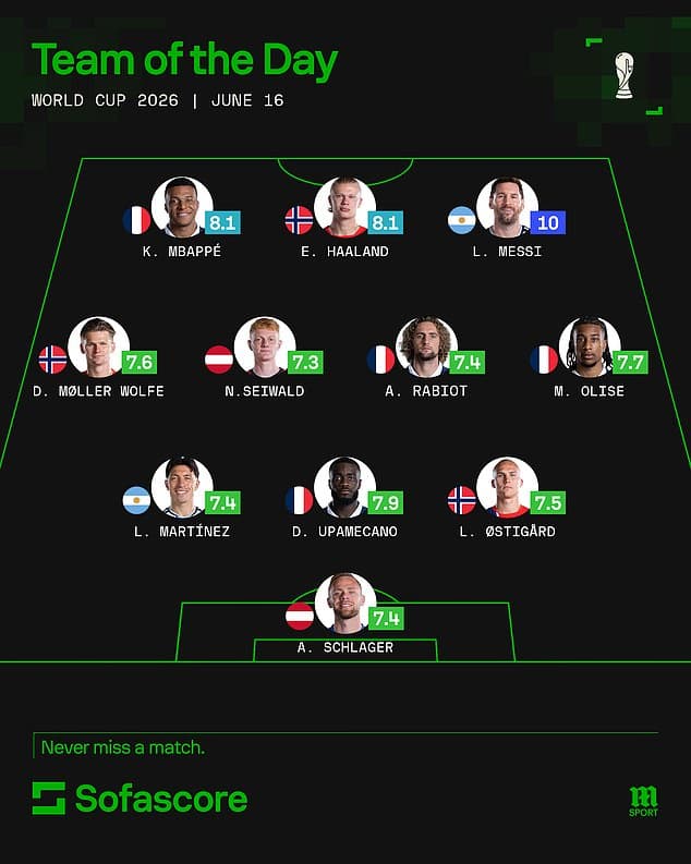 World Cup Highlights: Messi, Haaland, and Mbappe Shine with Seven Goals in One Day World Cup Highlights: Messi, Haaland, and Mbappe Shine with Seven Goals in One Day