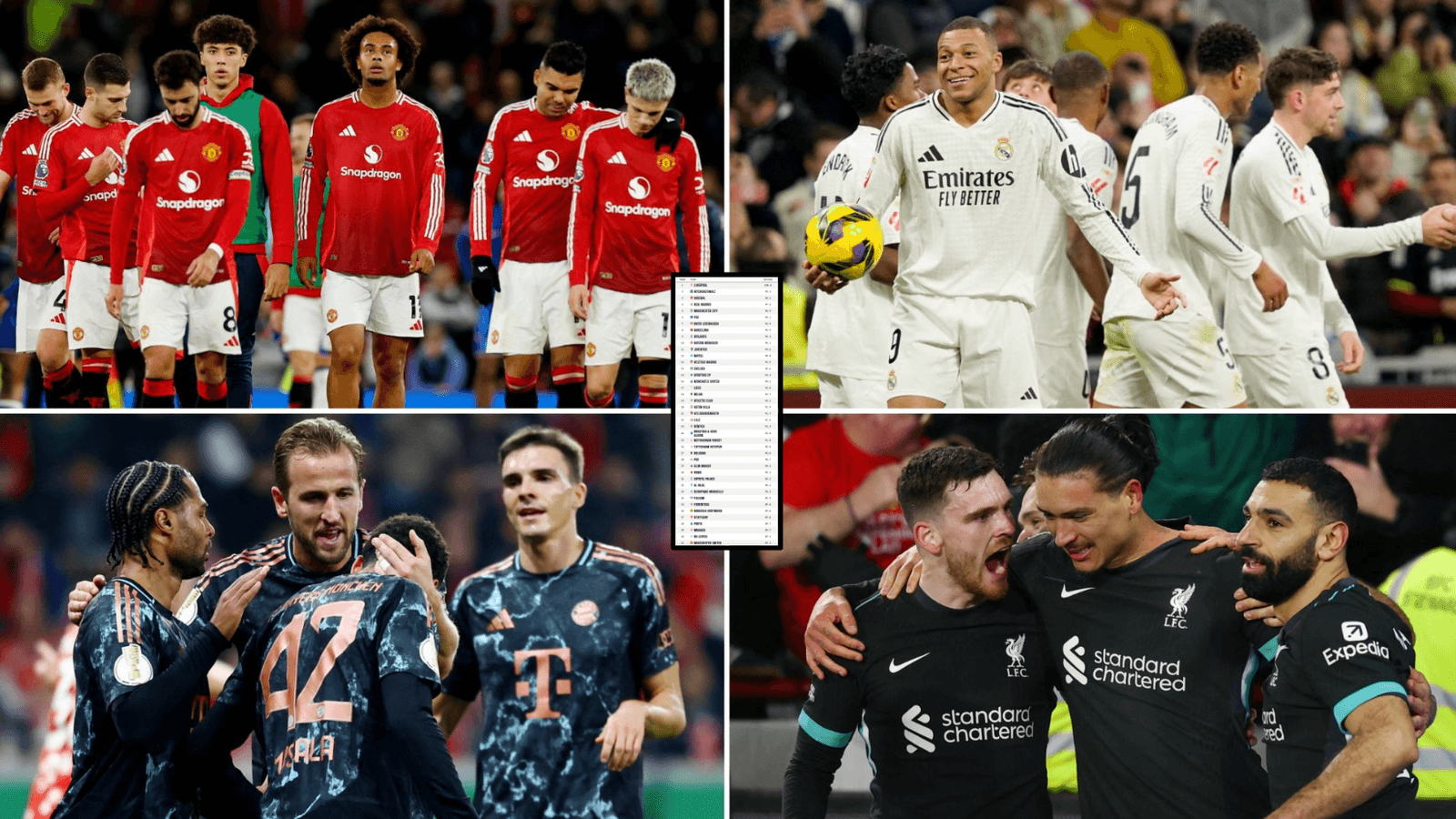 Top 30 Football Clubs Worldwide Ranked by Opta Power Ratings Top 30 Football Clubs Worldwide Ranked by Opta Power Ratings