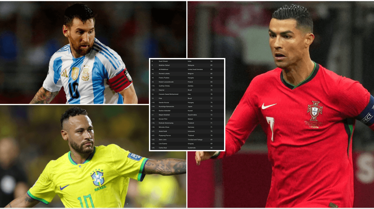 Top 35 Men’s International Football Goalscorers in History Top 35 Men’s International Football Goalscorers in History
